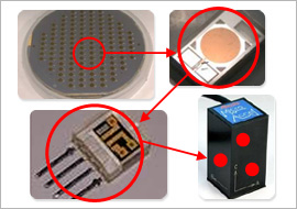 Application examples  Micro acceleration sensor